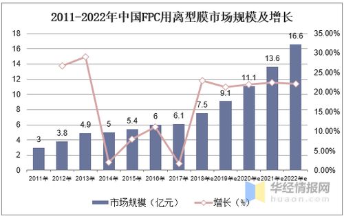 離型膜行業(yè)市場現(xiàn)狀與競爭格局 國內(nèi)企業(yè)加速產(chǎn)能布局，貿(mào)易代理迎來新機(jī)遇