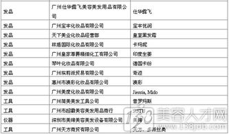 第38屆廣東美博會首設(shè)專業(yè)發(fā)品采購區(qū) 國內(nèi)貿(mào)易代理的黃金時(shí)代